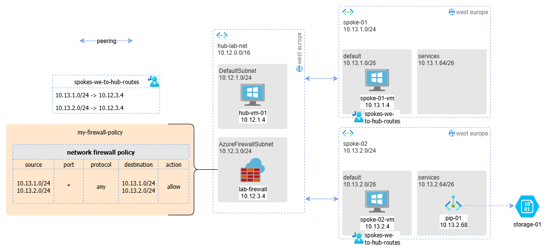 schema-01