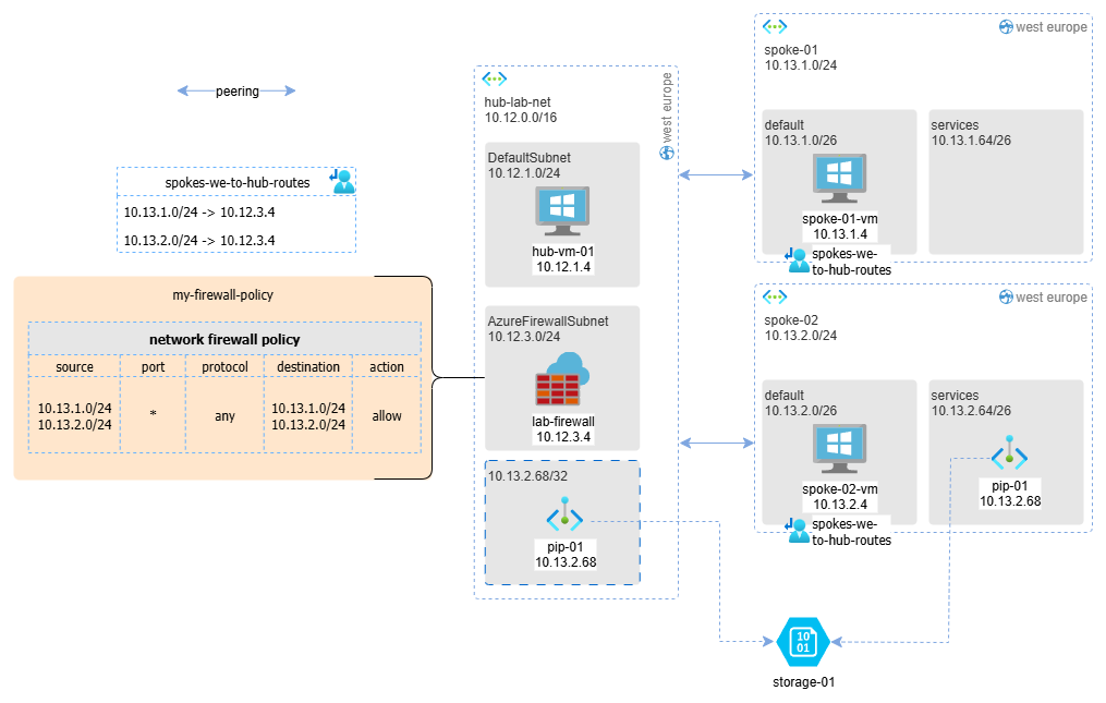 schema-02
