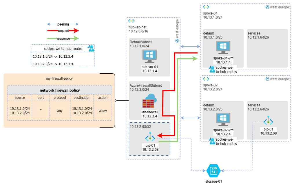 schema-03